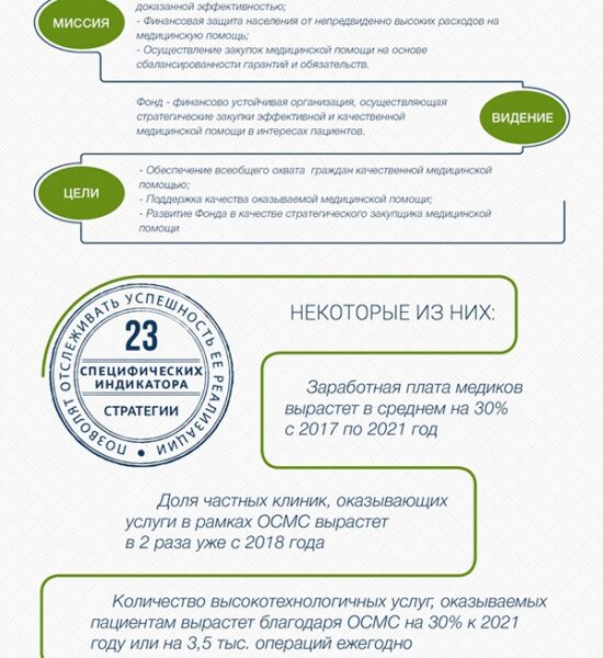 OSMS2